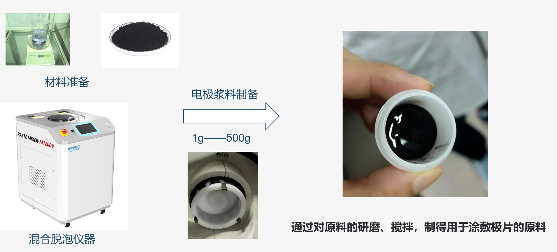 电池浆料制备工艺+WINNER.png