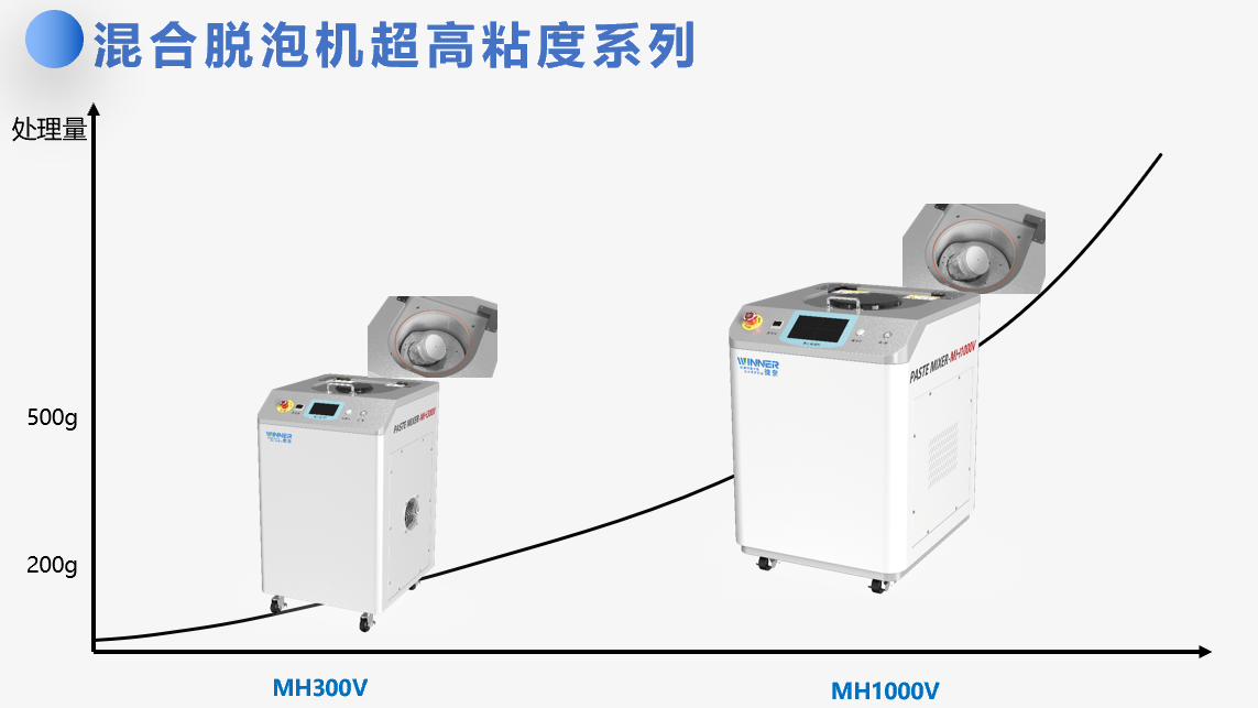 Main functions and application scenarios of the revolving and rotating mixer