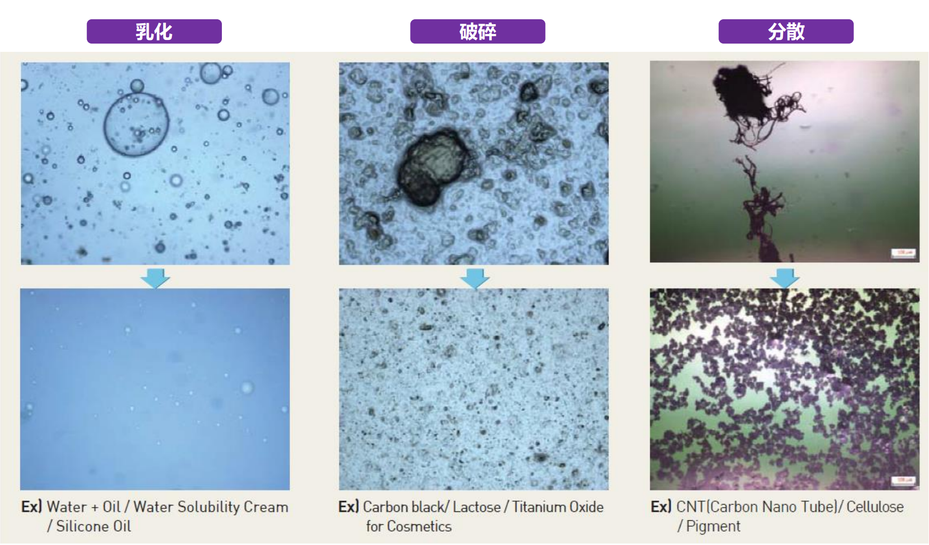 How to distinguish between homogenizer and mixed defoamer