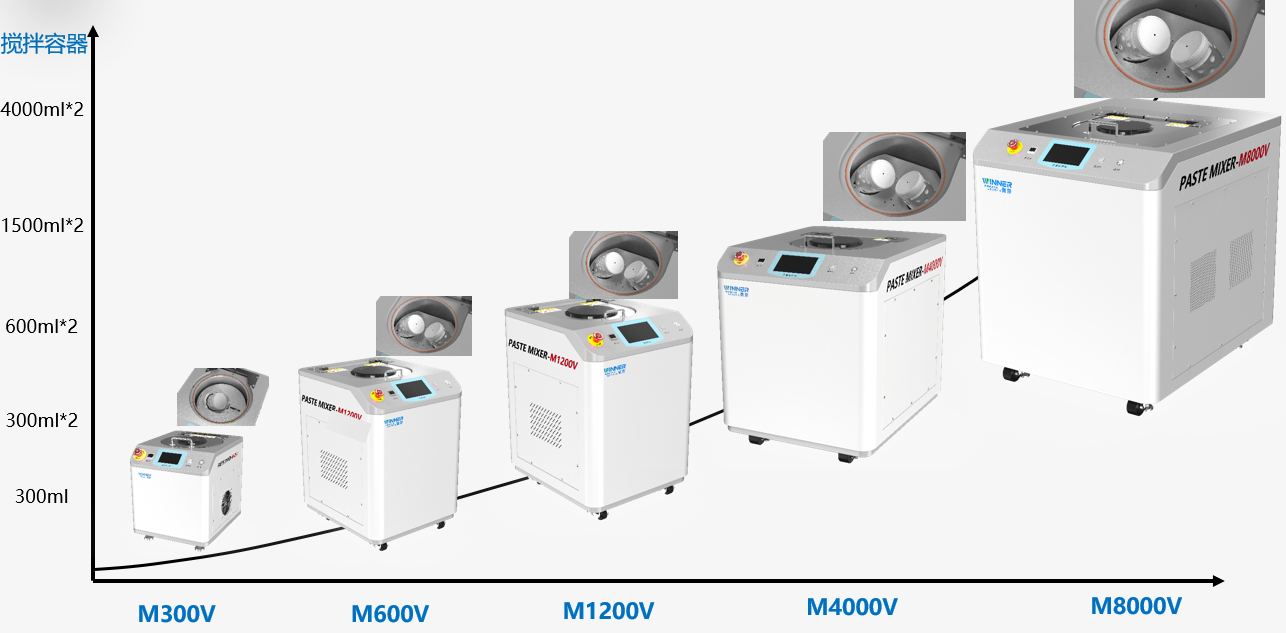 What is a revolving self rotating mixer and what is its role in material research and development